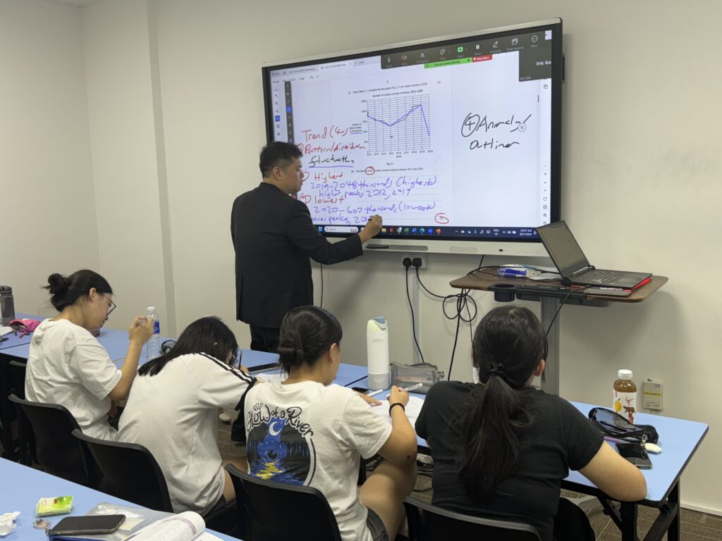 How Do Well-Structured H1 Geography Notes Improve Concept Clarity and Retention?